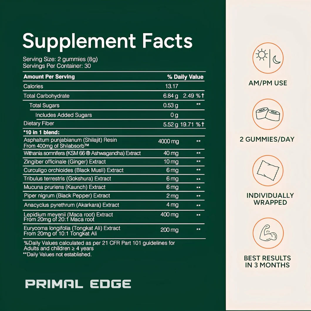PureFit Alpha Gummies