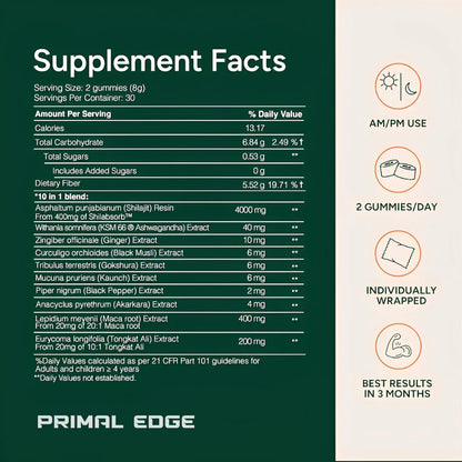 PureFit Alpha Gummies