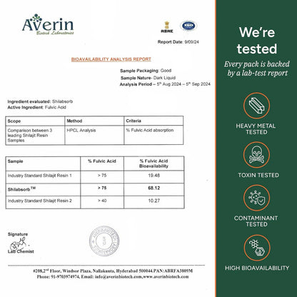 PureFit Alpha Gummies